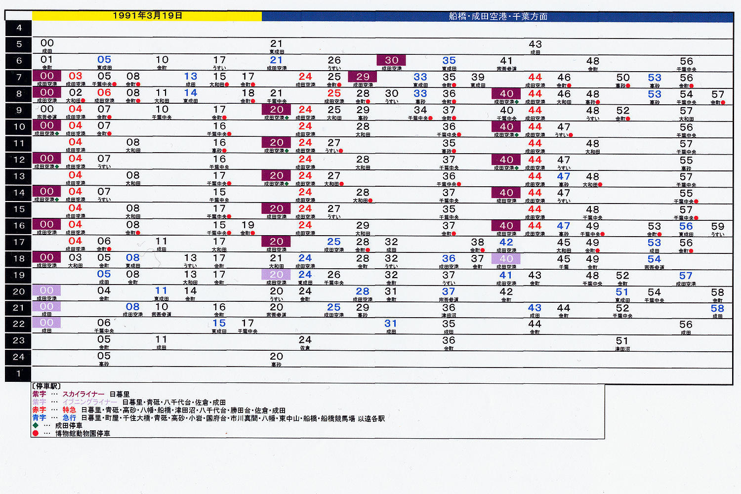 №615 駅の時刻表から見る 私鉄ダイヤの変遷 １．京成上野駅（前 