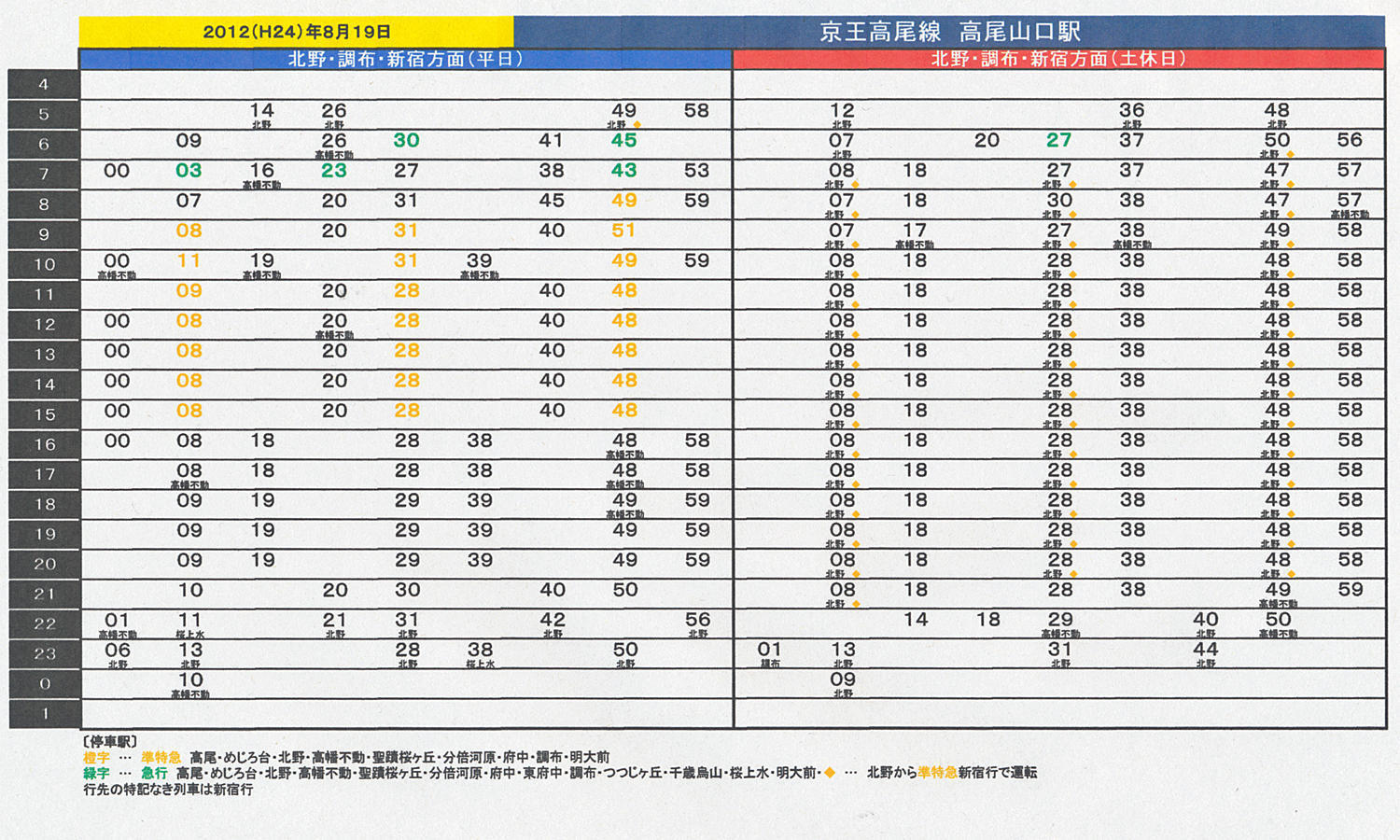 №1486 駅の時刻表から見る 私鉄ダイヤの変遷 14．京王高尾線 高尾山口駅: 絶対！乗り物中心主義
