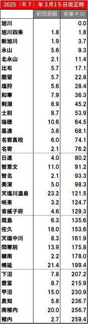 宗谷本線 2025.jpg