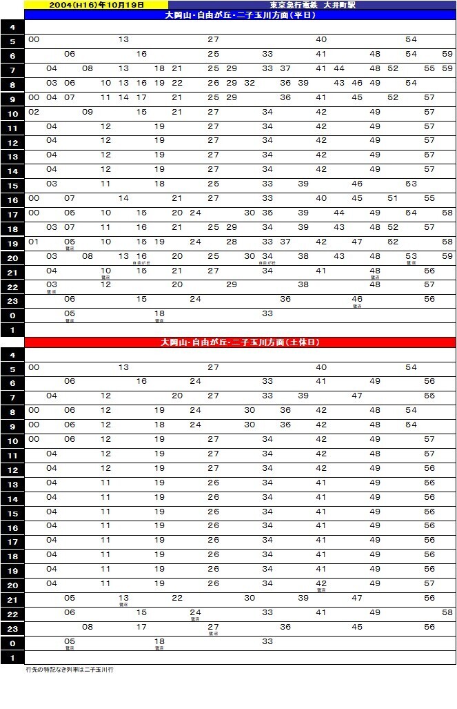 №2989 駅の時刻表から見る 私鉄ダイヤの変遷 25．東急大井町線